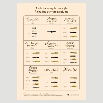 Guida Pennini per Diversi Alfabeti - Brause