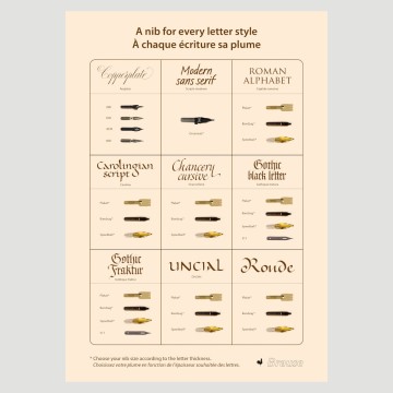 Guida Pennini per Diversi Alfabeti - Brause