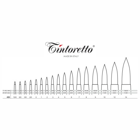 Pennello Sintetico Bronzo Tintoretto Serie 450, Punta Tonda